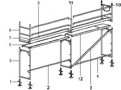 rusztowania budowlane schemat